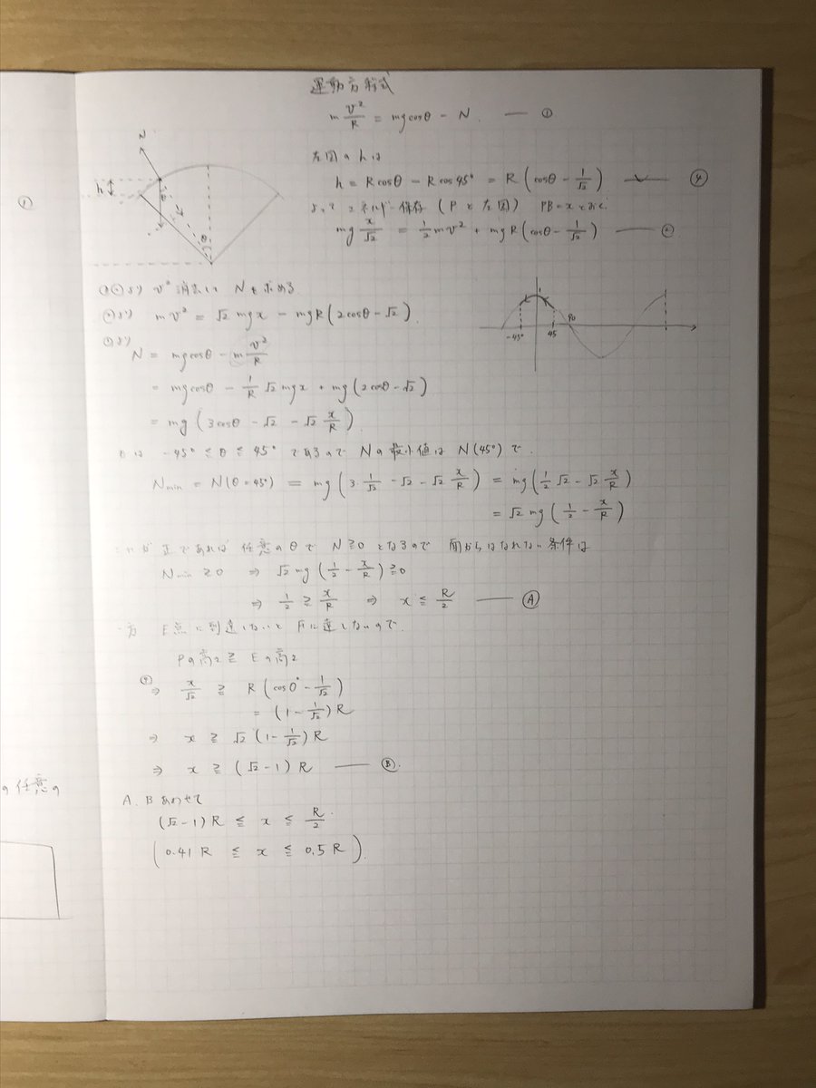 めあて 物理 理科教員 坂間の物理 19 学習院大学過去問 鉛直面内の円運動 曲面から離れない条件を求めるには 運動方程式とエネルギー保存則とを連立させて垂直抗力を角度の関数とてして求め 垂直抗力の最小値が正である条件を求めれば良い 定番の
