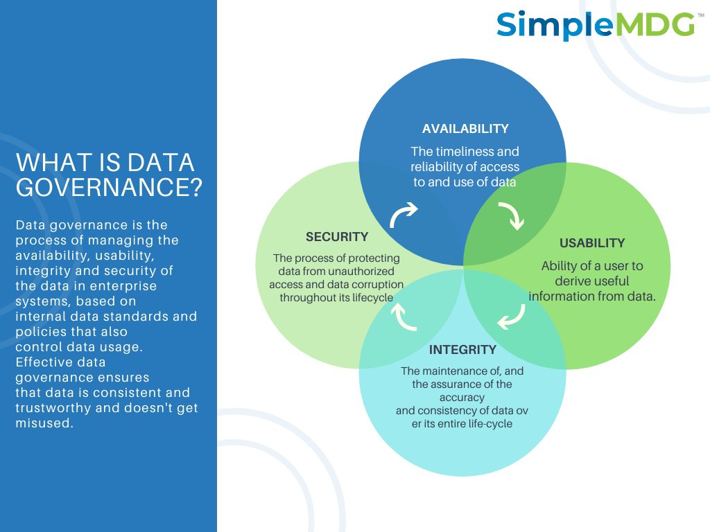 What is #DataGovernance?