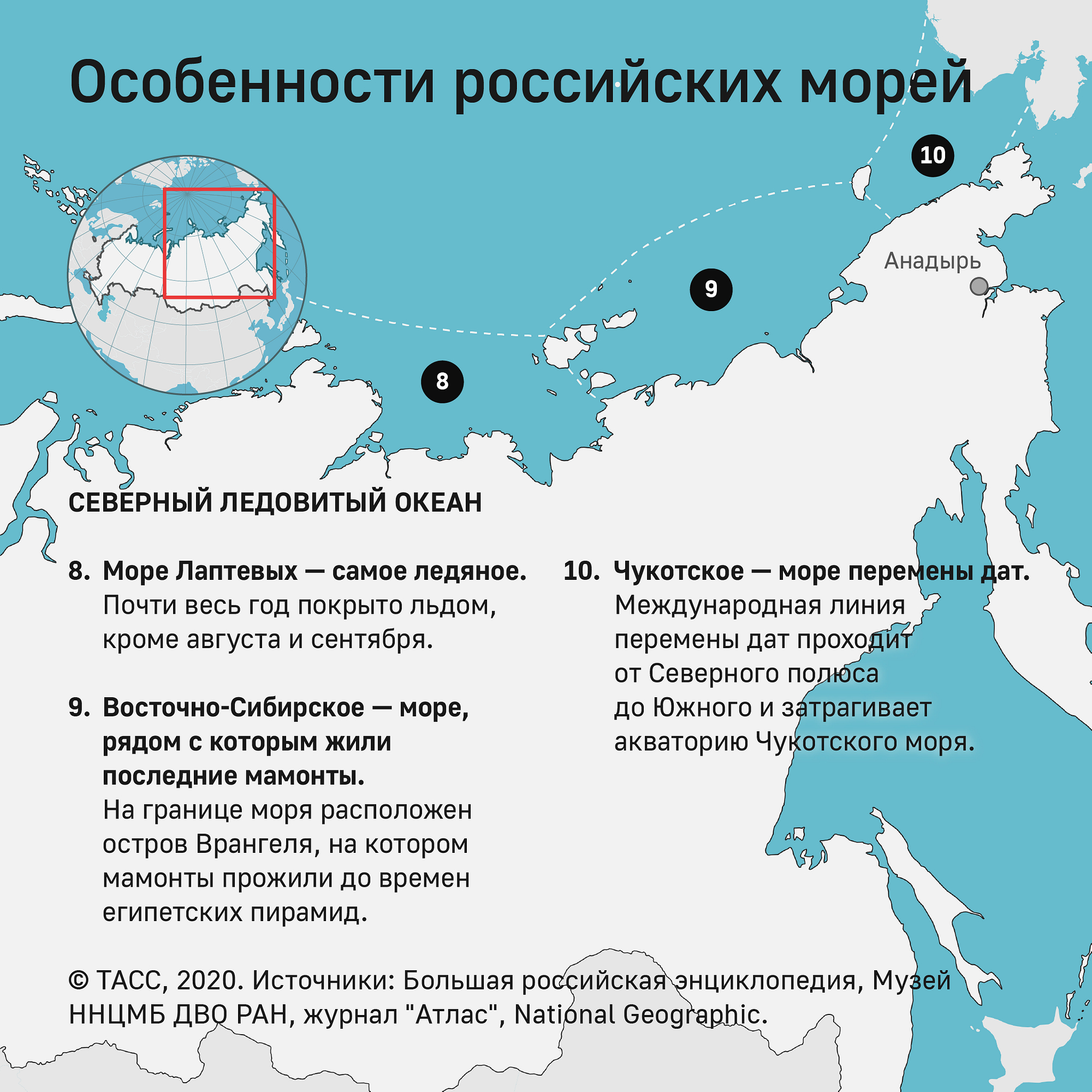 Омывается водами трёх океанов ______________, ___________________ и __________________________. Моря омывающие северно ледовитый океан. Моря омывающие северно ледовитый океан. Моря омывающие северно ледовитый океан. 13 морей которые.