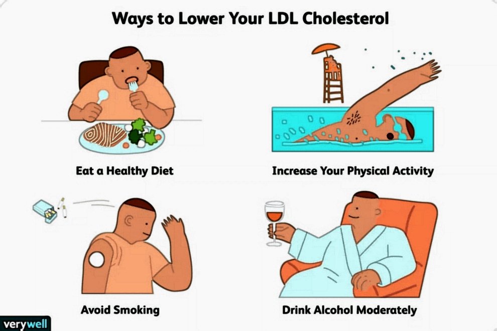 NovaDietetics's tweet photo. #ThursdayHealthTips with #NovaDietiticsandWellnessClinic 4 ways to lower cholesterol. 
1. Keep up physical activity 
2. Avoid smoking
3. Drink moderately 
4. Eat right/healthy  #NovaWellness
#HealthyUganda #NovaDietiticsandWellnessClinic https://t.co/mzeGUNP4Nx