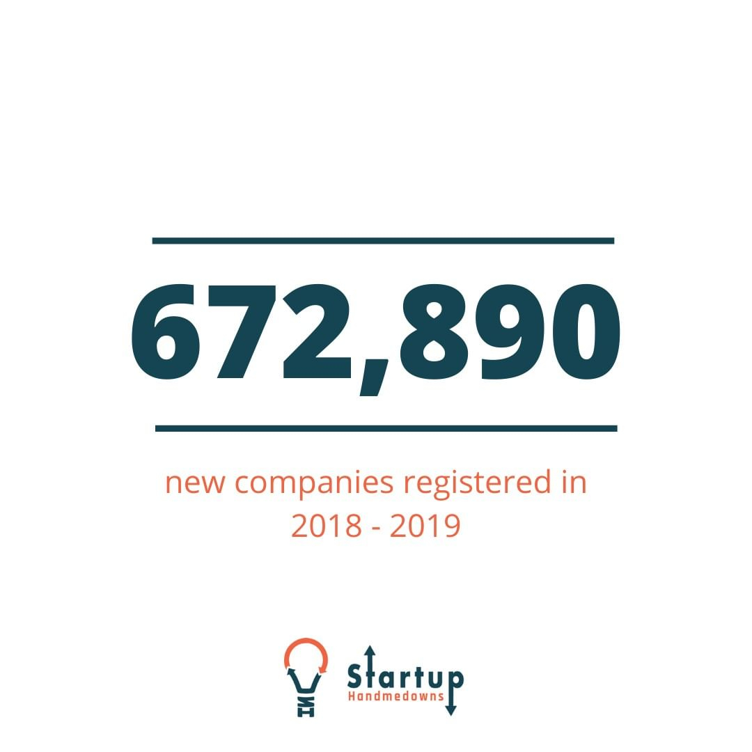 There were 672,890 new companies registered in 2018 and 2019. This is an increase of 8.5% compared to last year and the highest number of incorporations since 2009 to 2010.⠀⠀⠀⠀⠀⠀⠀⠀⠀
⠀⠀⠀⠀⠀⠀⠀⠀⠀
If you are unsure HOW TO START a BUSINESS, head to t