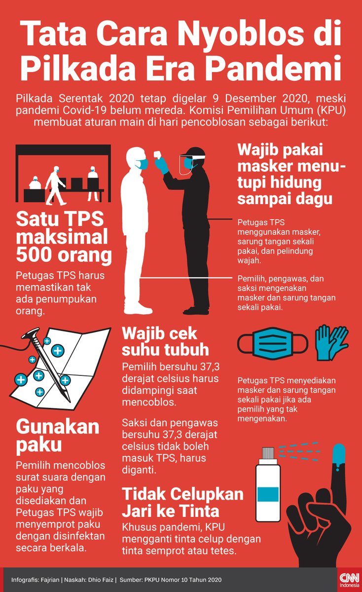 CNNIndonesia's tweet photo. Di tengah pandemi, Pilkada Serentak 2020 tetap dilaksanakan pada 9 Desember 2020. Untuk mencegah penularan #viruscorona, KPU membuat aturan dan tata cara di hari pencoblosan. https://t.co/35D2vGDNhm #CNNIndonesia https://t.co/ThdBmqXxES