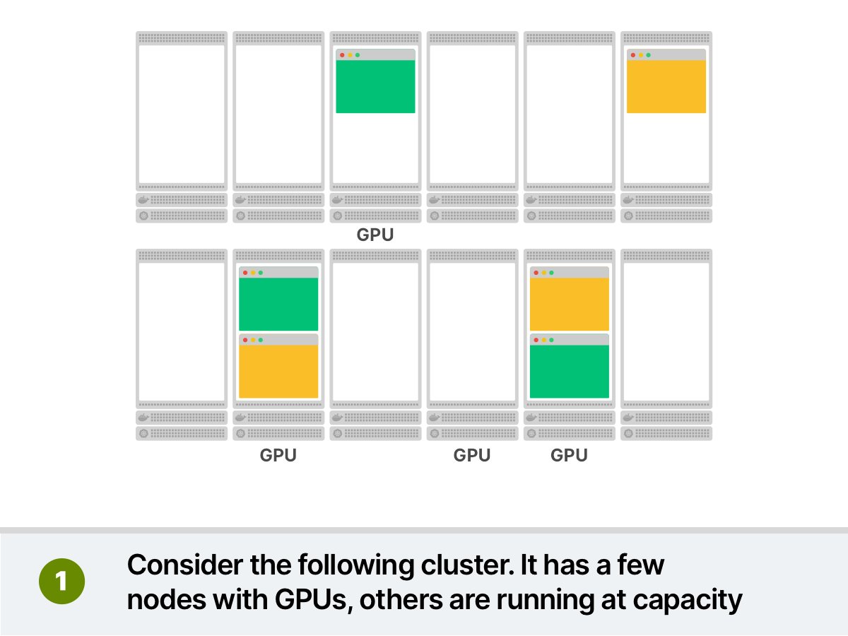 3/8You want to deploy a Pod that requires some GPU. You submit the pod to the cluster and:1. The scheduler filters all Nodes that don't have GPUs2. The scheduler ranks the remaining nodes and picks the least utilised node3. The pod is scheduled on the node
