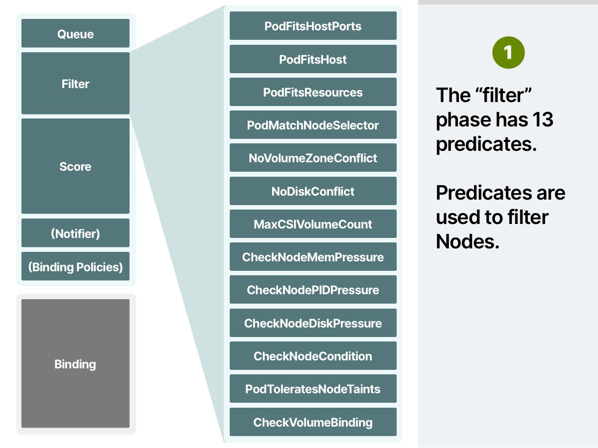 4/8At this moment, the filtering phase has 13 predicates.That's 13 functions to decide whatever the scheduler should discard the node as a possible target from the pod.Even the scoring phase has 13 priorities.Those are 13 functions to decide how to score and rank nodes.