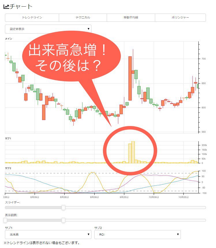 オンコセラピー サイエンス 株 上昇に関するリアルタイム情報 ナウティスエコノミー