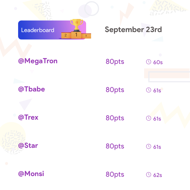 arena_afrika's tweet photo. We are pleased to announce the Top 20 players for the Day 10 of the ongoing #topbrain campaign. All the winners have been rewarded with N200 worth of airtime. 

Also, don't forget that the game continues today, Kindly Log on to https://t.co/h2h1YyP6f0 to test your knowledge. https://t.co/nJe9nZMUvu