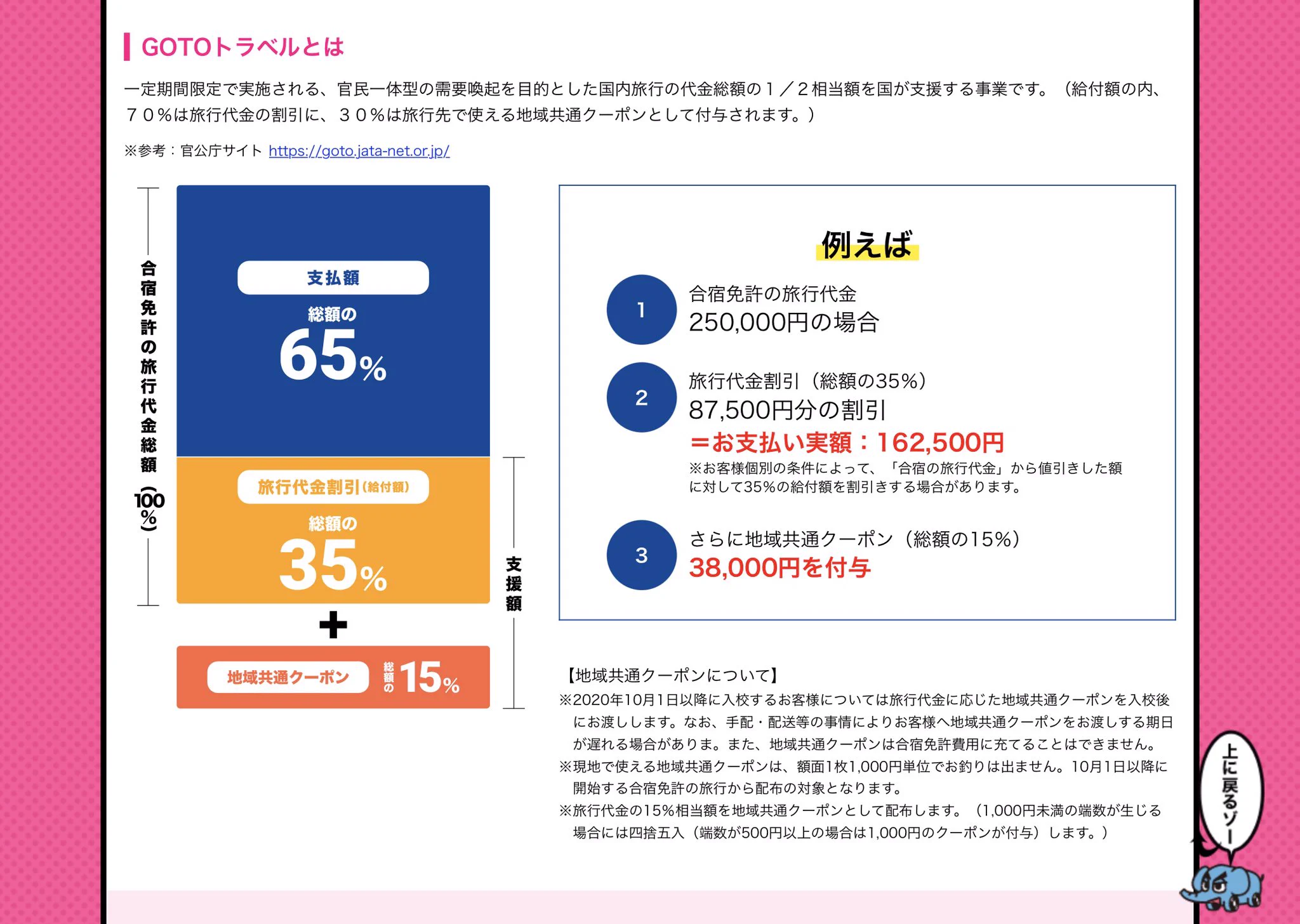 車の合宿免許、GoToトラベルを使えば13万円ぐらいで免許取得できるぞｗｗｗ
