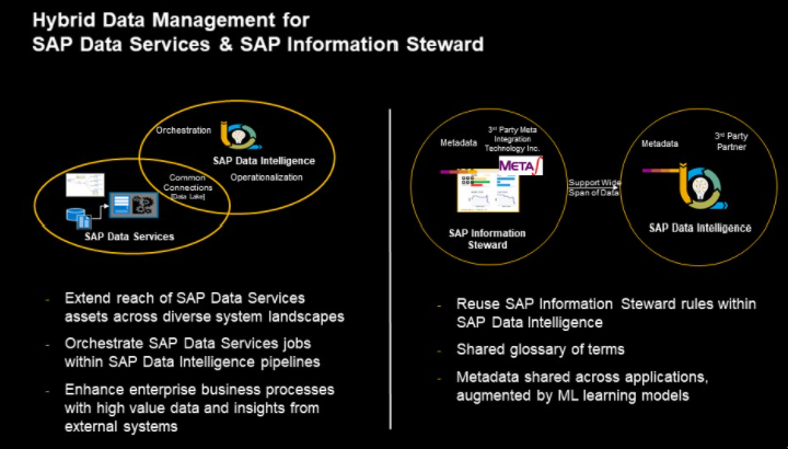 holgermu's tweet photo. And @HartzMarc highlights @SAP Data Services and the SAP Information Steward #SAPDAAS https://t.co/qmEbDmbPZc