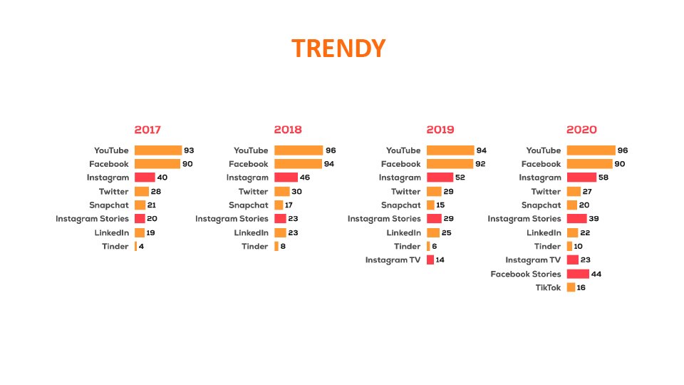 amidigitalcz's tweet image. Nejdynamičtější sociální sítí na českém trhu je už několik let Instagram.

Je atraktivní (nejenom) pro nejmladší a nejaktivnější uživatele a narozdíl od jiných sociálních médií neustále roste. Zároveň stále přichází s úspěšnými novými formáty.

#AMIDIGITALINDEX