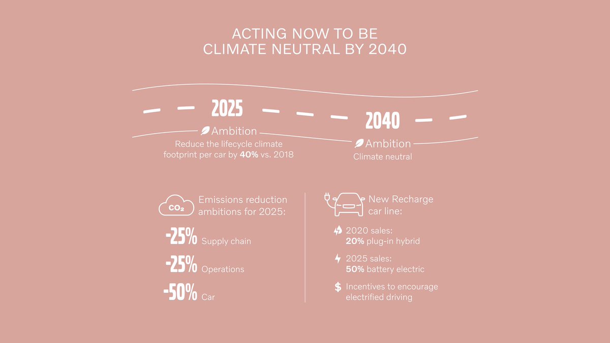 Volvo Cars’ ambitious climate plans will reduce our carbon footprint per car by 40% till 2025. This requires considerable investments. Today we are therefore launching a Green Finance Framework that makes it possible to issue green bonds to support this strategic transformation.