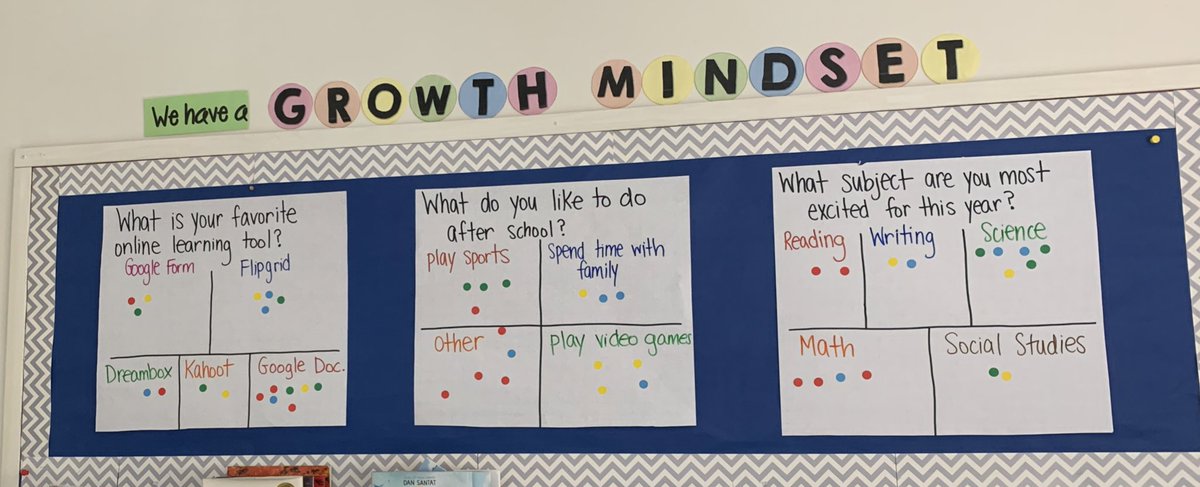 Learn about room 205 through our Sticker Interest Inventory!