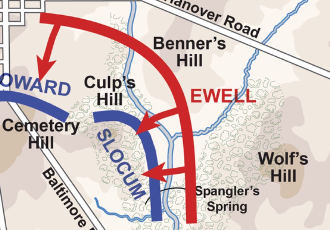 Slocum would lead the Corps for most of the next two years, serving with distinction at the Battle of Chancellorsville, and again at the Battle of  @GettysburgNMP, where he commanded the Army of the Potomac’s entire right wing, successfully defending Culp’s Hill.