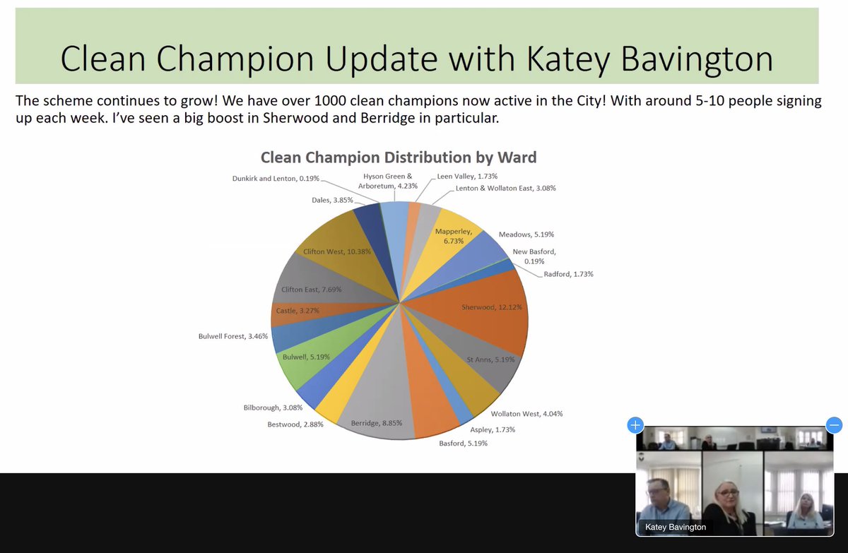 rebeccalangtonn's tweet photo. Really positive virtual meeting today (despite a little technical hiccup) with some of our clean champions. We now have more than 1000 people helping across the city to keep our communities clean. Glad to have this first conversation and looking forward to working together π§Όπ https://t.co/7LggVCuSNb