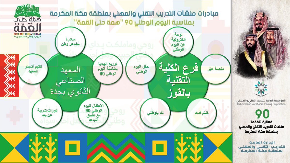 بدء القبول بالمعهد الصناعي الثانوي بجدة إلكترونيا صحيفة المواطن الإلكترونية