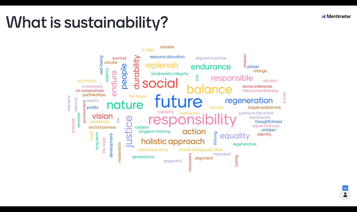 In the second session of our Corporate Sustainability Management course, we collected the first thoughts about #sustainability from our students. We like the positive attitude a lot and are looking forward to delve deeper into the topic. 
#IWOeHSG