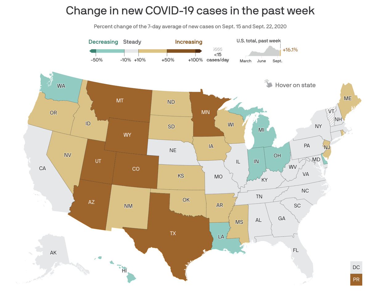 The coronavirus is surging once again across the U.S., with cases rising in 22 states over the past week.

axios.com/coronavirus-ca…