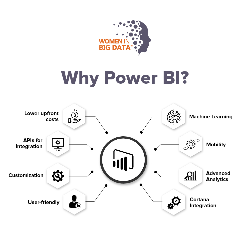 DataWomenNP's tweet photo. We are organizing a Virtual Workshop on "Data Visualization using Power BI".
Date: 27th September,2020, Sunday
Time: 2 PM to 4 :30 PM
Register here:
https://t.co/PdR8mv9uDT
We'd love to have you among us.
#WomenInBigData #ChapterNepal #VirtualWorkshop #DataVisualization https://t.co/skJHPtYpQj