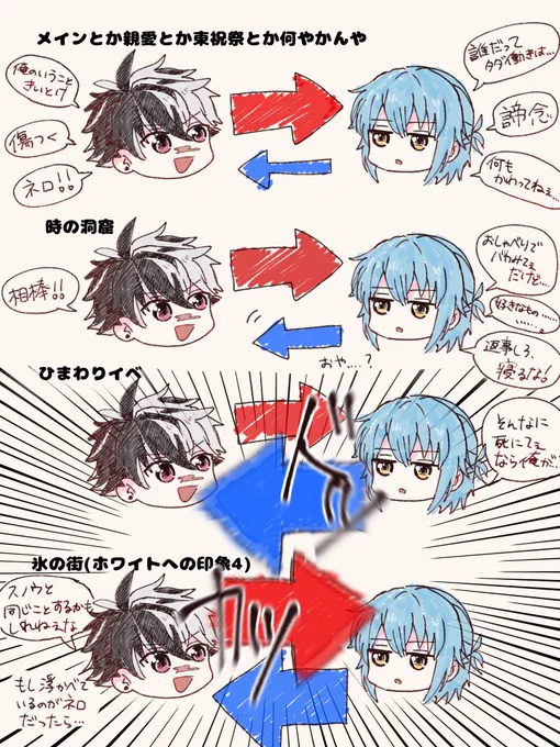 元相棒の互いへの矢印(イメージ)がどんどんデカく更新されていっててもう賢者わからんメモ 