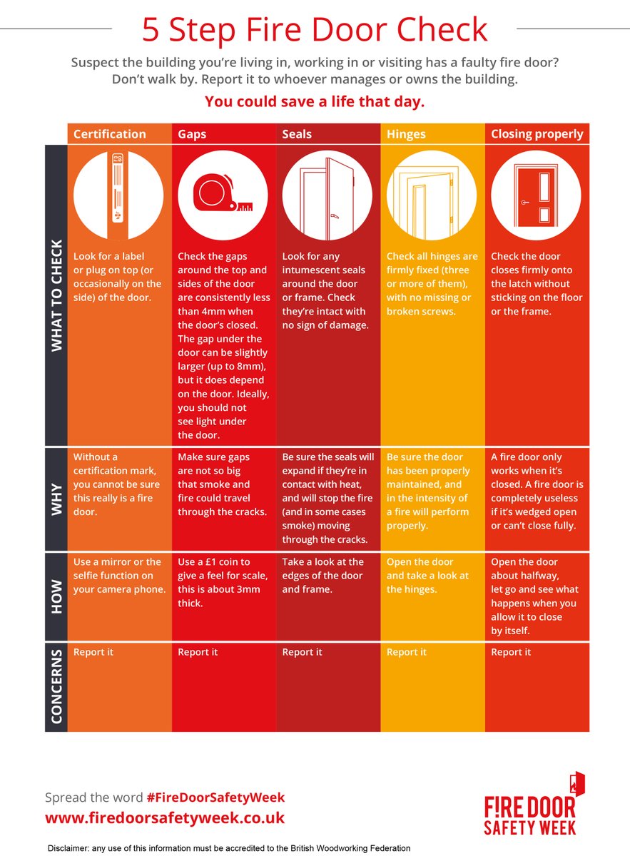As part of <a href="/FDSafetyWeek/">Fire Door Safety Week</a> , <a href="/FireDoorAll/">BWF-Fire-Door-Alliance</a> has released this easy to follow five-step fire door check infographic.

Our system providers operatives with a simple workflow to follow when completing a fire door inspection, service, or installation. xtaggroup.co.uk/our-products/f…