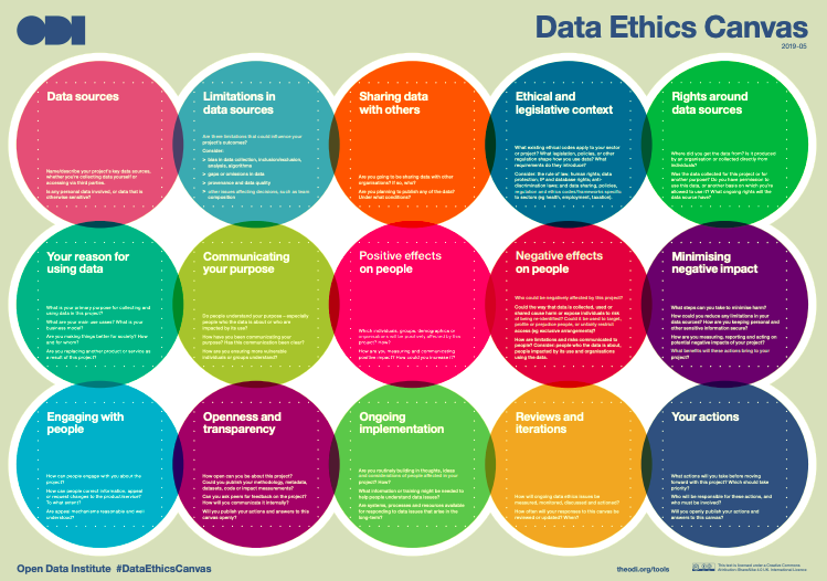 ODIHQ's tweet image. The #DataEthicsCanvas is a tool for anyone who collects, shares or uses data. It helps identify and manage ethical issues – at the start of a project that uses data, and throughout.

This is part of our Data Toolkit for Business. Start using it now: hubs.ly/H0qxvNn0