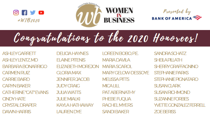 FUTURES_Inc's tweet photo. Congratulations to FUTURES Program Coordinator Stephanie C. Parks on being named a 2020 Women in Business Honoree! We're so thankful for all you do for FUTURES and our community. Good luck in the competition for top awards! #WIB2020 https://t.co/HKwNHKUN6B