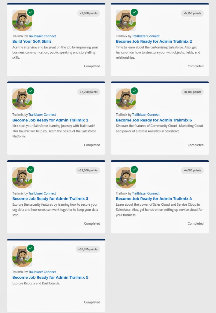 SARTHAK AGGARWAL (@sarthak__1999) on Twitter photo Hey #trailblazers,Compeleted all the 6 trailmixes on #Admin path and a soft skill trailmix by #TrailblazerConnect under Job Ready India Program 2020.
Thanks <a href="/trailhead/">Trailhead</a> for providing the best platform to learn <a href="/salesforce/">Salesforce</a>.
<a href="/ictacademyindia/">ICT Academy</a>
<a href="/ManaswiPauskar/">Manaswi Pauskar</a> <a href="/SaravananICT/">Saravanan Gurusamy</a> #JRP Hey #trailblazers,Compeleted all the 6 trailmixes on #Admin path and a soft skill trailmix by #TrailblazerConnect under Job Ready India Program 2020.
Thanks <a href="/trailhead/">Trailhead</a> for providing the best platform to learn <a href="/salesforce/">Salesforce</a>.
<a href="/ictacademyindia/">ICT Academy</a>
<a href="/ManaswiPauskar/">Manaswi Pauskar</a> <a href="/SaravananICT/">Saravanan Gurusamy</a> #JRP