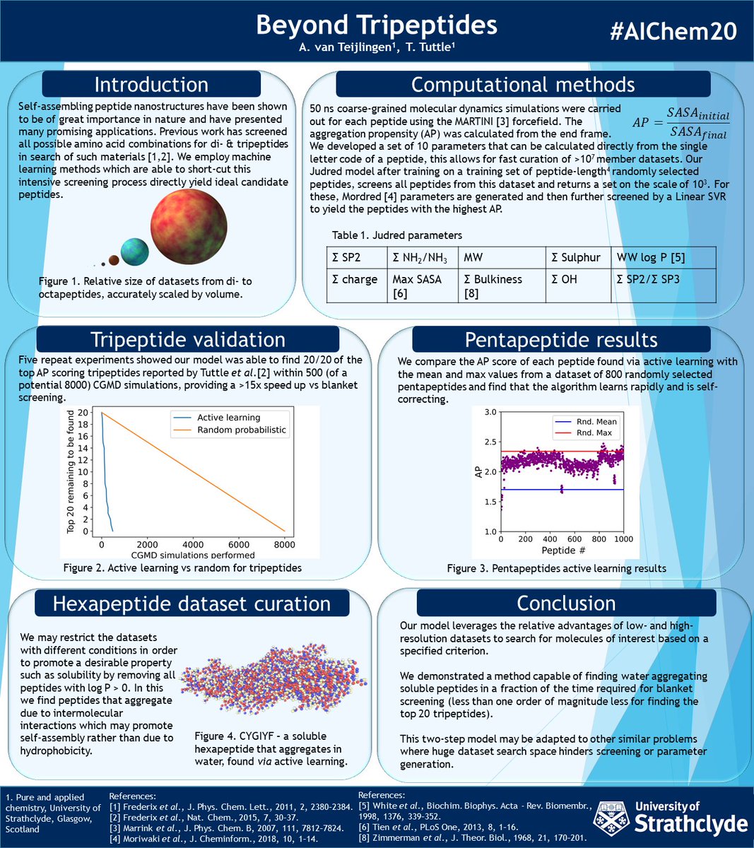 Alexander van Teijlingen (@alexandervante1) on Twitter photo Resubmission for #AIChem20posters with the correct hashtag this time. Resubmission for #AIChem20posters with the correct hashtag this time.