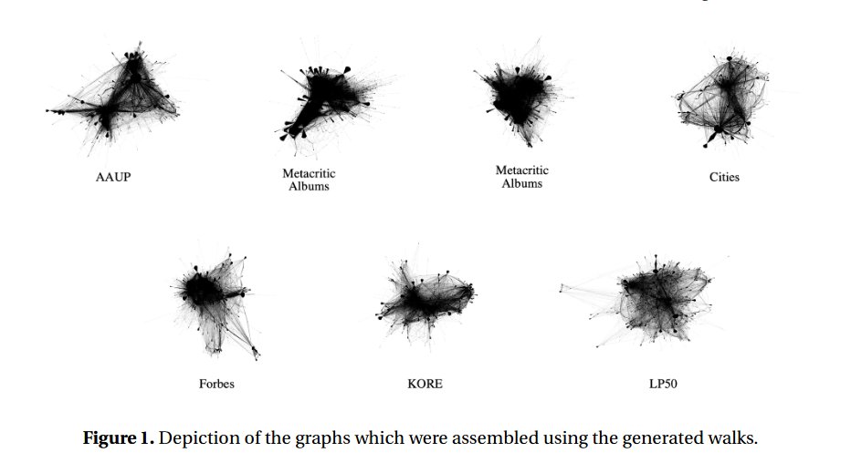 "RDF2Vec Light – A Lightweight Approach for Knowledge Graph Embeddings"

(Portisch et al, 2020)

paper: arxiv.org/pdf/2009.07659…
project page: rdf2vec.org/rdf2vec_light/