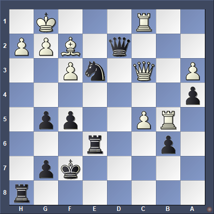 CazHansen's tweet photo. Chess Tactics for Improvers:
Van Wely-Rapport
German Bundlesliga (Karlsruhe) 2020
Black to move - what is the best continuation? (more than the first move needed for a complete answer)
#schachliga #schach #winningquickly #chesstactics https://t.co/N84BkHrrgI