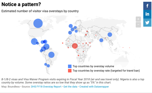 Red: Countries w/ >10% overstay rateBlue: Countries w/ the most people actually overstay their visasIf you were legit concerned about visa overstays, would you care more about Canada (maybe 88k overstays) or, say, Mauritania (maybe *80* overstays)?7/ https://www.boundless.com/blog/is-a-new-travel-ban-on-the-horizon/