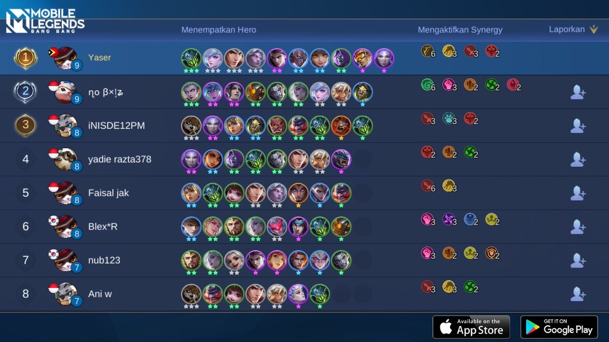 Pentriyaser94's tweet photo. Ayo bergabung dengan tim saya, tantang semua Player MOBA terbaik bersama! 
https://t.co/dSOnqsxuxX https://t.co/DsBDj2V08h