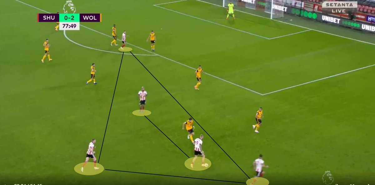 Here’s a screen grab from Sheffield United’s recent fixture against Wolves:
