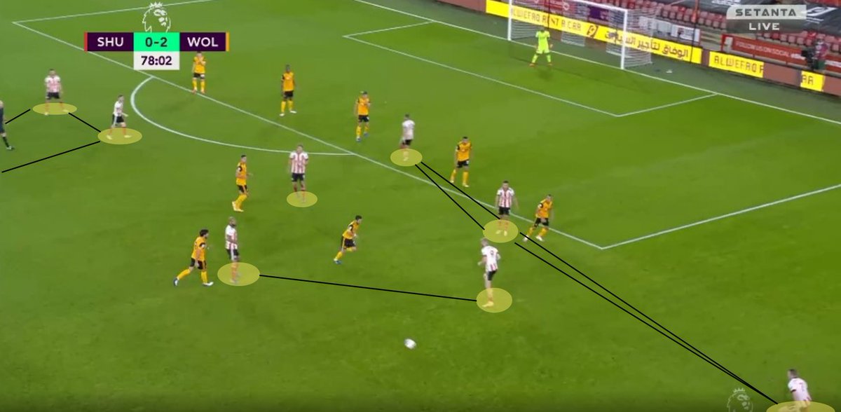 Width is the watchword for Chris Wilder’s approach. Running the clip above further on, we get to this point: