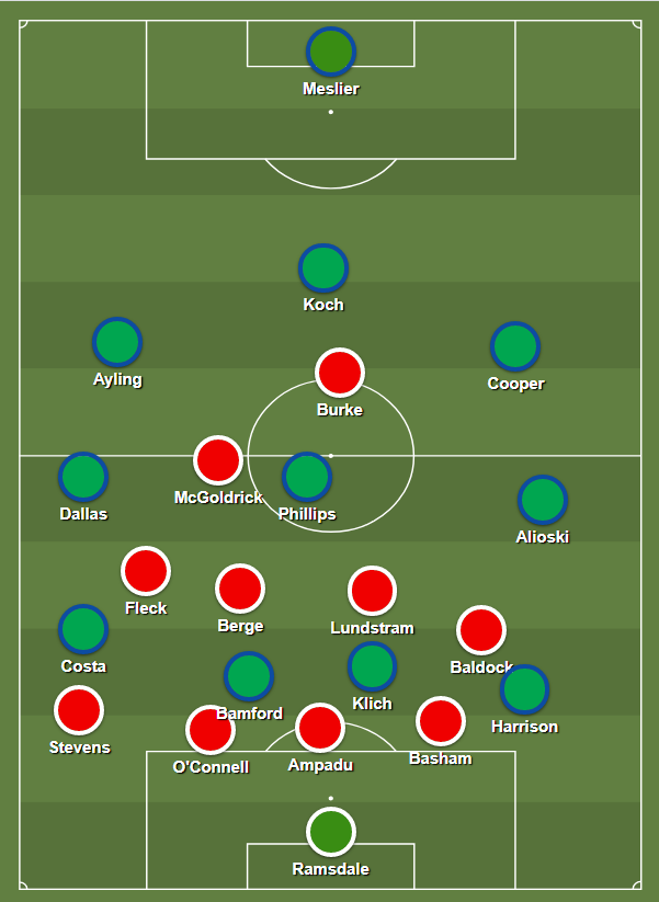 As for attacking phases, Sheffield United have evolved during their time in the Premier League and are comfortable sitting deep in a block and then looking to decompress quickly: