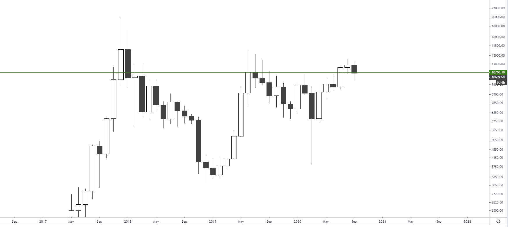 The Pivotal Bitcoin Level Analysts Are Watching as End of September Nears