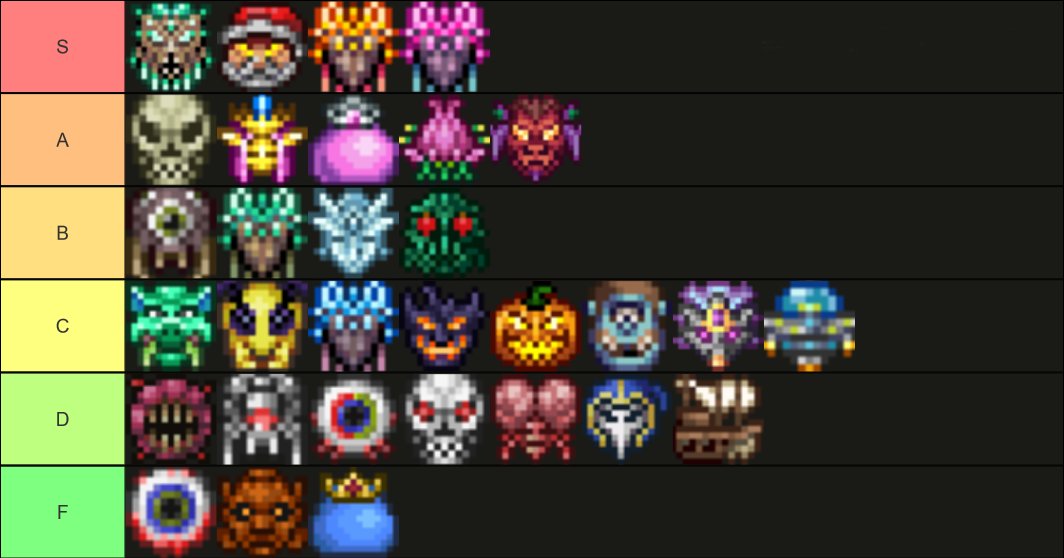 Boss Tier List by Difficulty - With Explanations! : r/Terraria