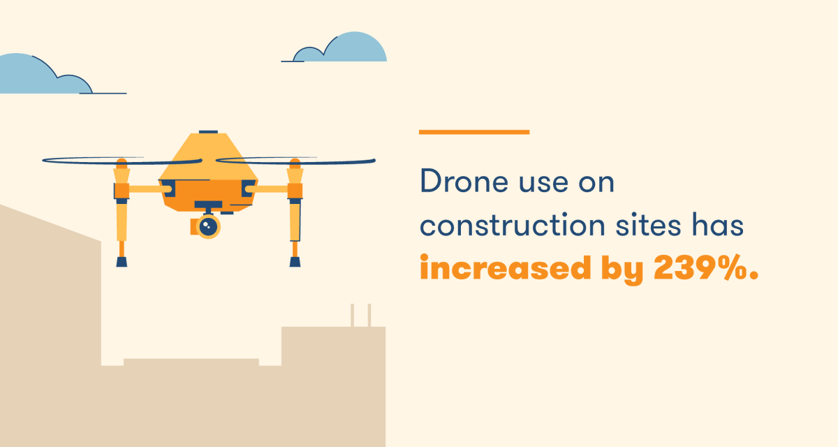 TradewindsCons1's tweet photo. As technology has improved over time, construction methods have improved as well. For instance, drone use on construction sites has grown over 239 % in the past year, the most of any industry. 
#lasvegasconstructionindustry https://t.co/XIQmgPp2tv