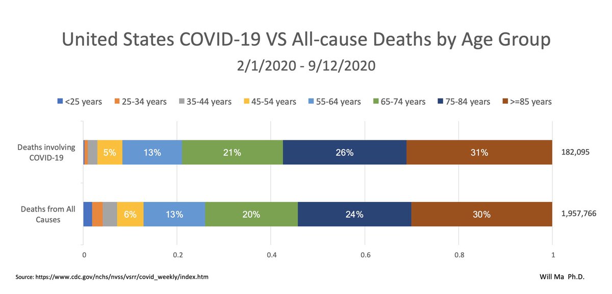 Proportional hazard by COVID-19 for age 45+
