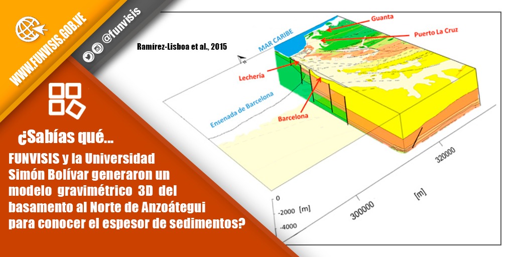 FGeofisica's tweet photo. #Geofisica 📝

¿Sabías qué...

FUNVISIS y la Universidad Simón Bolívar generaron un modelo gravimétrico 3D del basamento rocoso al Norte de Anzoátegui, para conocer el espesor de sedimentos y la estructura de la cuenca?

#FUNVISIS #Gravimetria https://t.co/PiZRRfEXBE