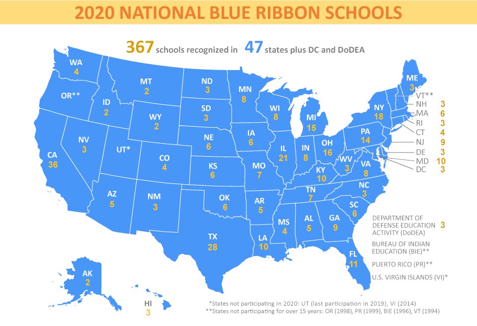 Congratulations to all the 2020 National Blue Ribbon Schools announced today #NBRS2020 🎉 www2.ed.gov/programs/nclbb…