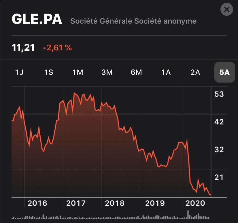 kerviel_j's tweet photo. Je tiens tout de même à préciser que je ne fais plus partie du groupe depuis 12 ans. Peut être que le cours va remonter avec cette information ...#JeTente https://t.co/7ImdWGE8QA