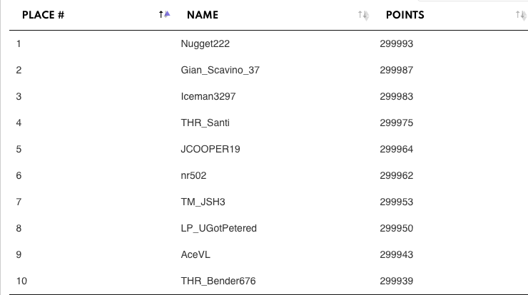 vurbmoto's tweet photo. Top 10 in pts through three rounds of the vurbmoto Flash Jam @madskillsmx. #vurbflashjam
Full results: https://t.co/mIOuz9hBDB https://t.co/zbdqvxAhLK