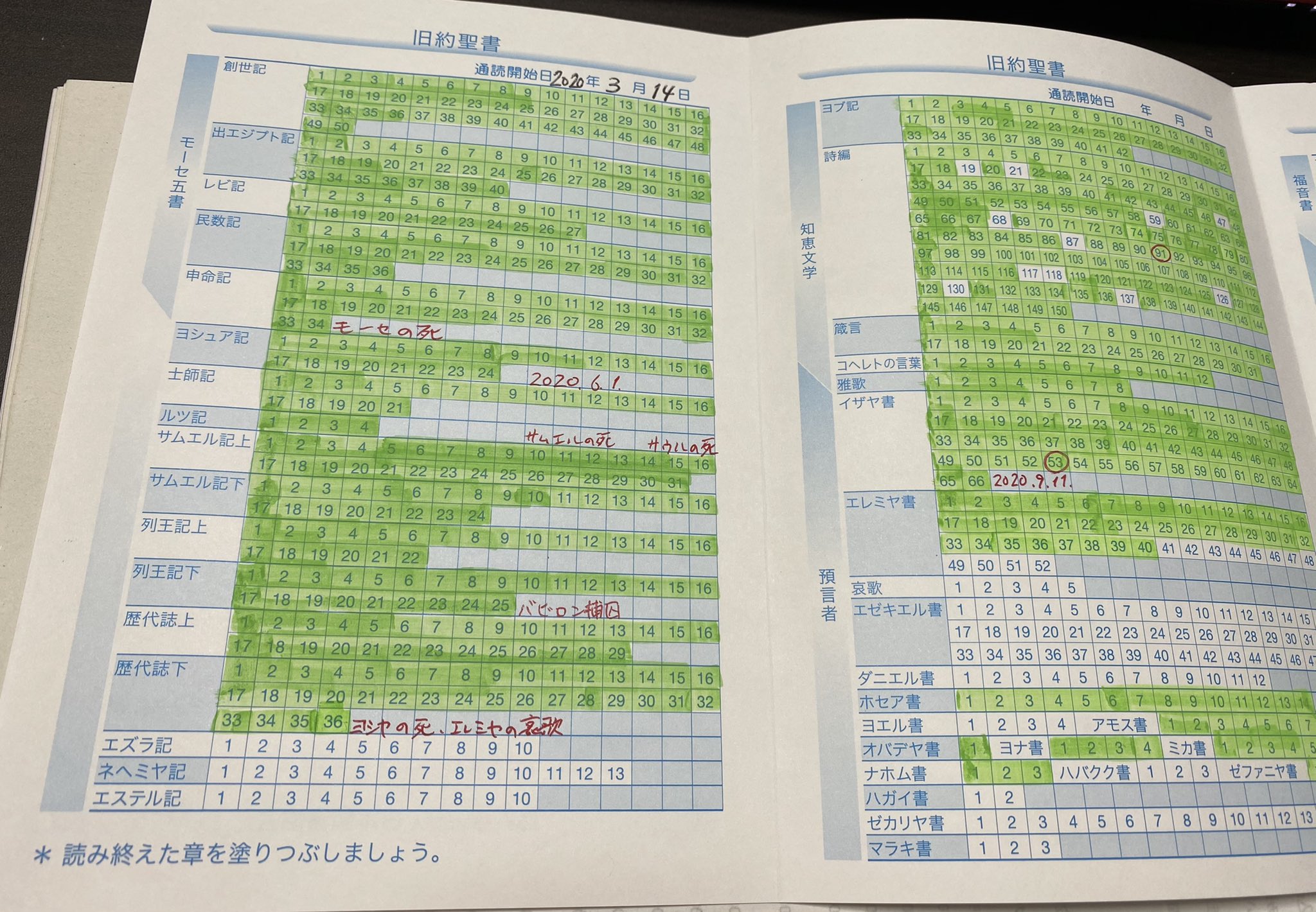南野 森 Minamino Shigeru On Twitter ようやくイザヤ書 を読了 ふぅ 素人にはなかなか難しくて退屈な部分が多く 苦しかった そして列王記下20章21章 歴代誌下32章33章へと戻り ユダの王ヒゼキヤがアッシリアの王センナケリブに攻められイザヤと共に祈る箇所へ
