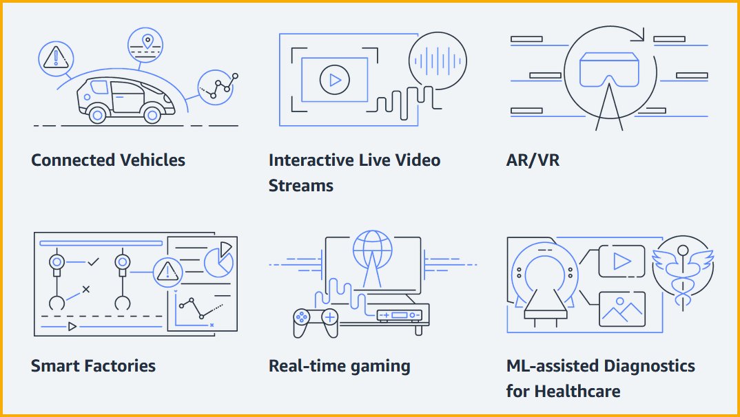 3 More #AWS Wavelength Zones: Atlanta, New York City, Washington DC - aws.amazon.com/about-aws/what… 

Immersion days October 14 & 15: aws-immersiondays-wl.splashthat.com

Customer stories:

🏅YBVR: youtube.com/watch?v=2dbP7J… 

📺Zixi: youtube.com/watch?v=VRK2Bc… 

📊CrowdVision: youtube.com/watch?v=u_nnf8…