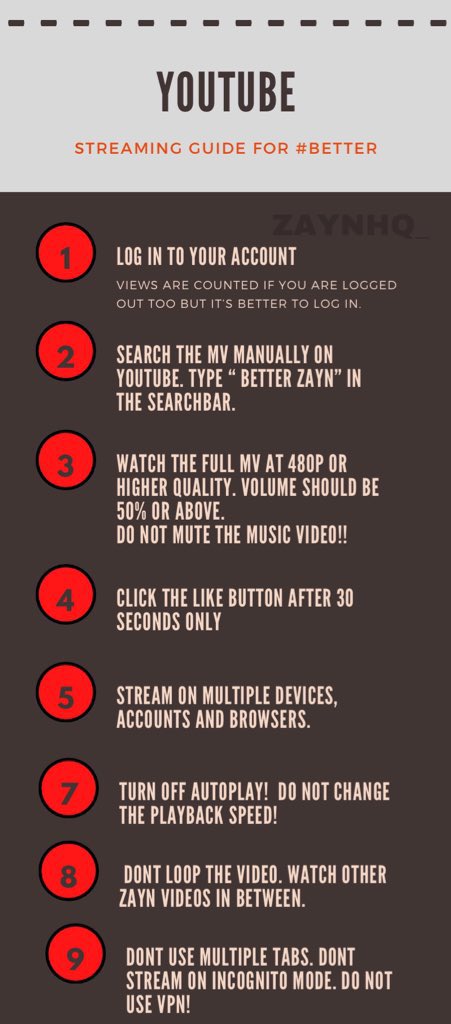 STREAMING GUIDE FOR  #BETTER - youtube, spotify, apple music and how to use shazam ! for any questions DM me i will help out !