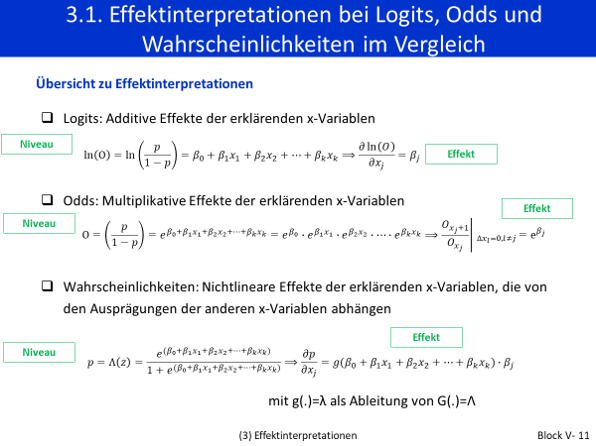 gesistraining's tweet photo. The 2nd week of the #methods #seminar is nearing the end. Today topics as #interactioneffects and #causality first are on the schedule in the course #Regression #Analysis https://t.co/h3ElhBN54Z