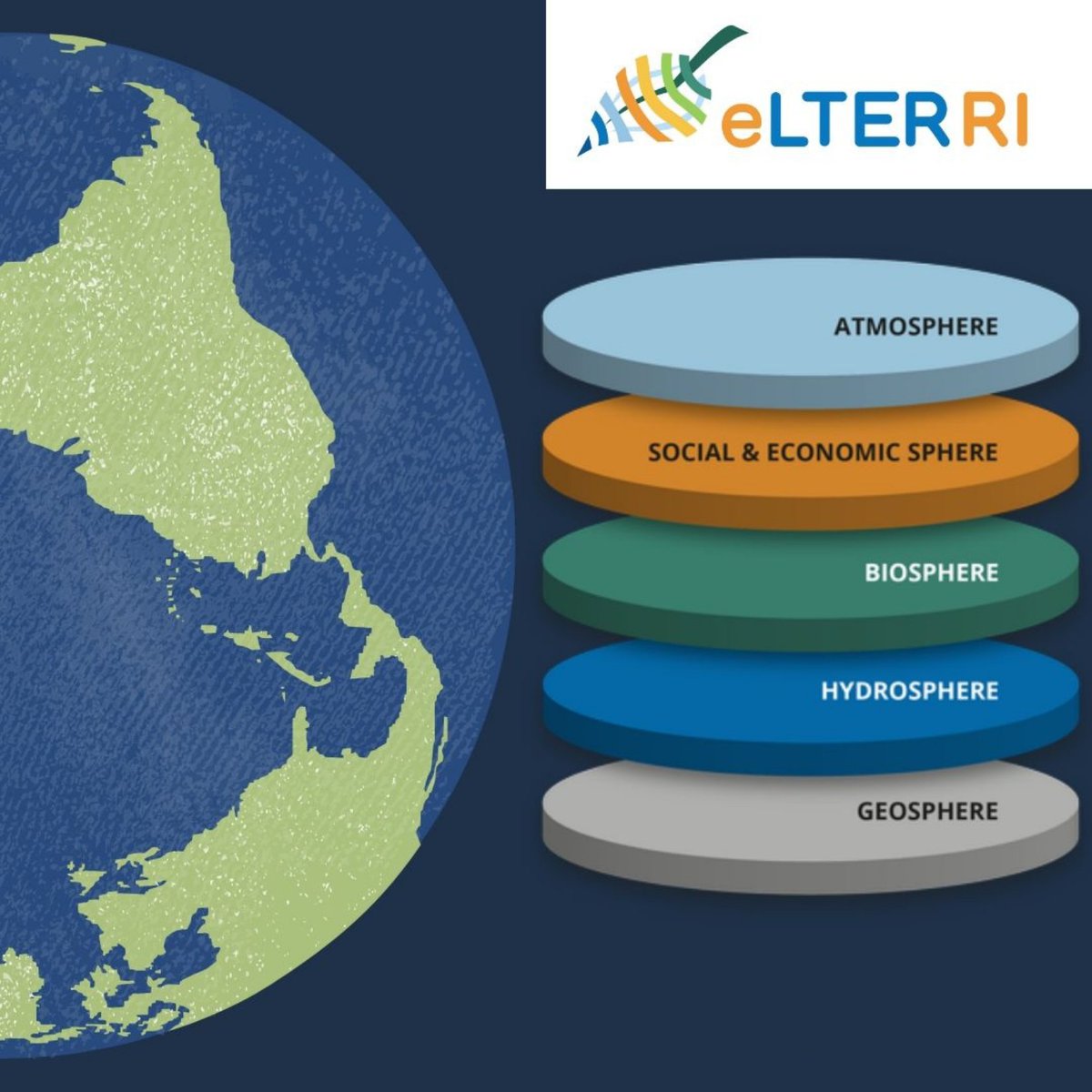Pensoft's tweet photo. In a follow-up to the @EUeic session on #ATTRACTEU, we present you the @eLTER_Europe, a @EU_H2020 project that seeks to 🔝improve our knowledge of the structure & functions of #ecosystems🌍 & their long-term response to #environmental, societal & economic drivers!
#RiDaysEU https://t.co/68MQfXo1yk