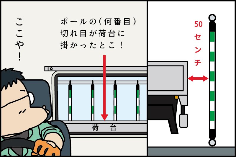 ぞうむしプロ 元トラックドライバー 漫画家 得意不得意があって自分は 縦列駐車は好きで 隘路 あいろ と 後方確認のポールぎりぎりが苦手で感覚掴むまで 裏技使ってました