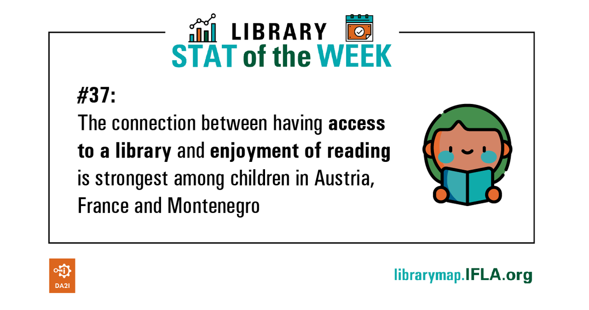 IFLA's tweet photo. Whether children have access to a #library - and how they use it - can be strongly associated with overall enjoyment of reading!

Our 37th #LibraryStatOfTheWeek looks into the rich @OECDEduSkills #PISA dataset on libraries to see how strong this link is: https://t.co/Q8S3bLgLDa https://t.co/FqmgfdurME