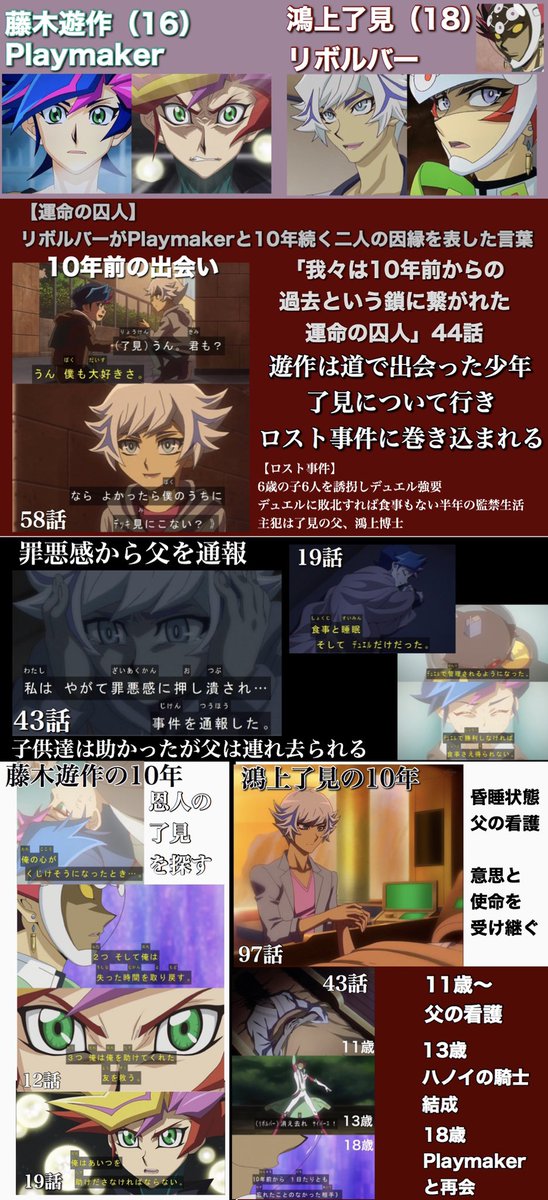 蓮 投票 ヴ見て さにわデュエリスト Twitterissa 最終回から1周年ということで 4年目の運囚プレゼン With Ai ネタバレ有 遊戯王vrainsはdアニメストアなどで見放題配信中 Vrains